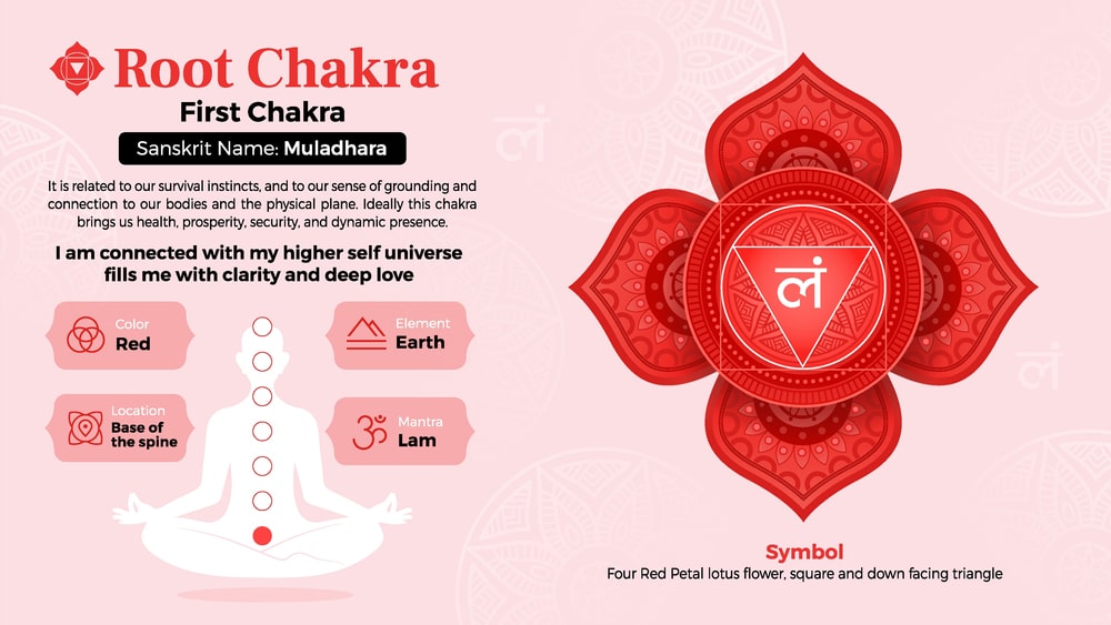 How to Heal Root Chakra in 2023