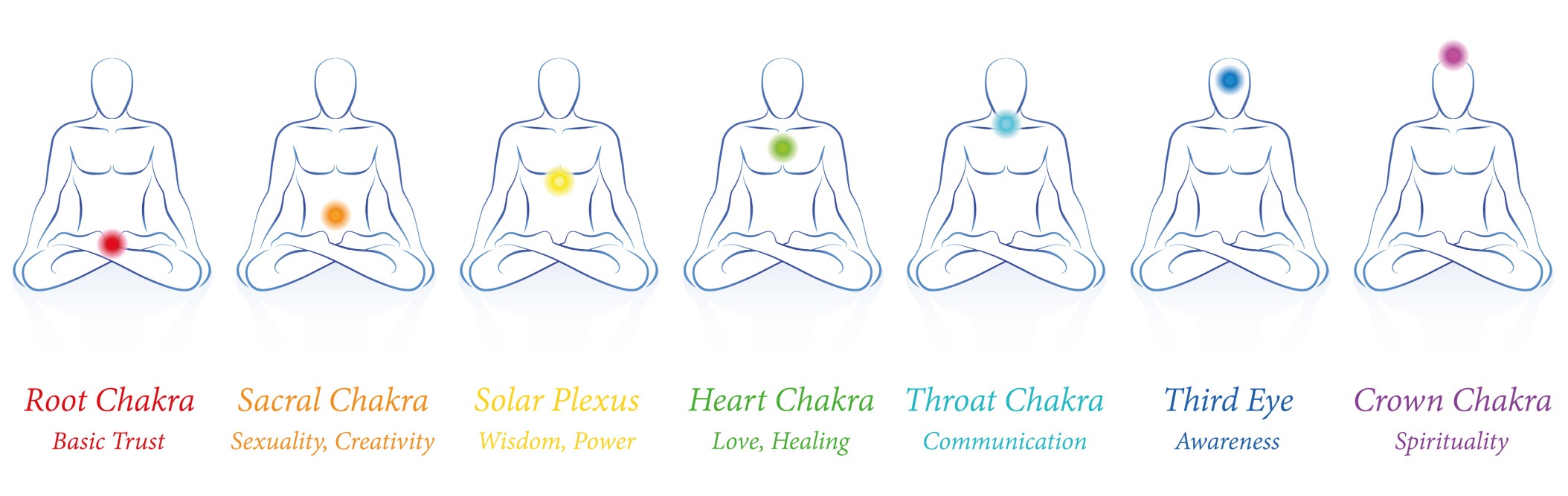 A Step by Step Guide To Balance Your 7 Chakras